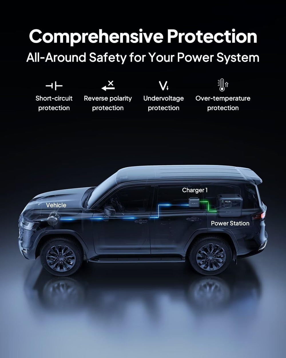 BLUETTI Charger 1 connected to a vehicle alternator illustrating in‑drive charging capability