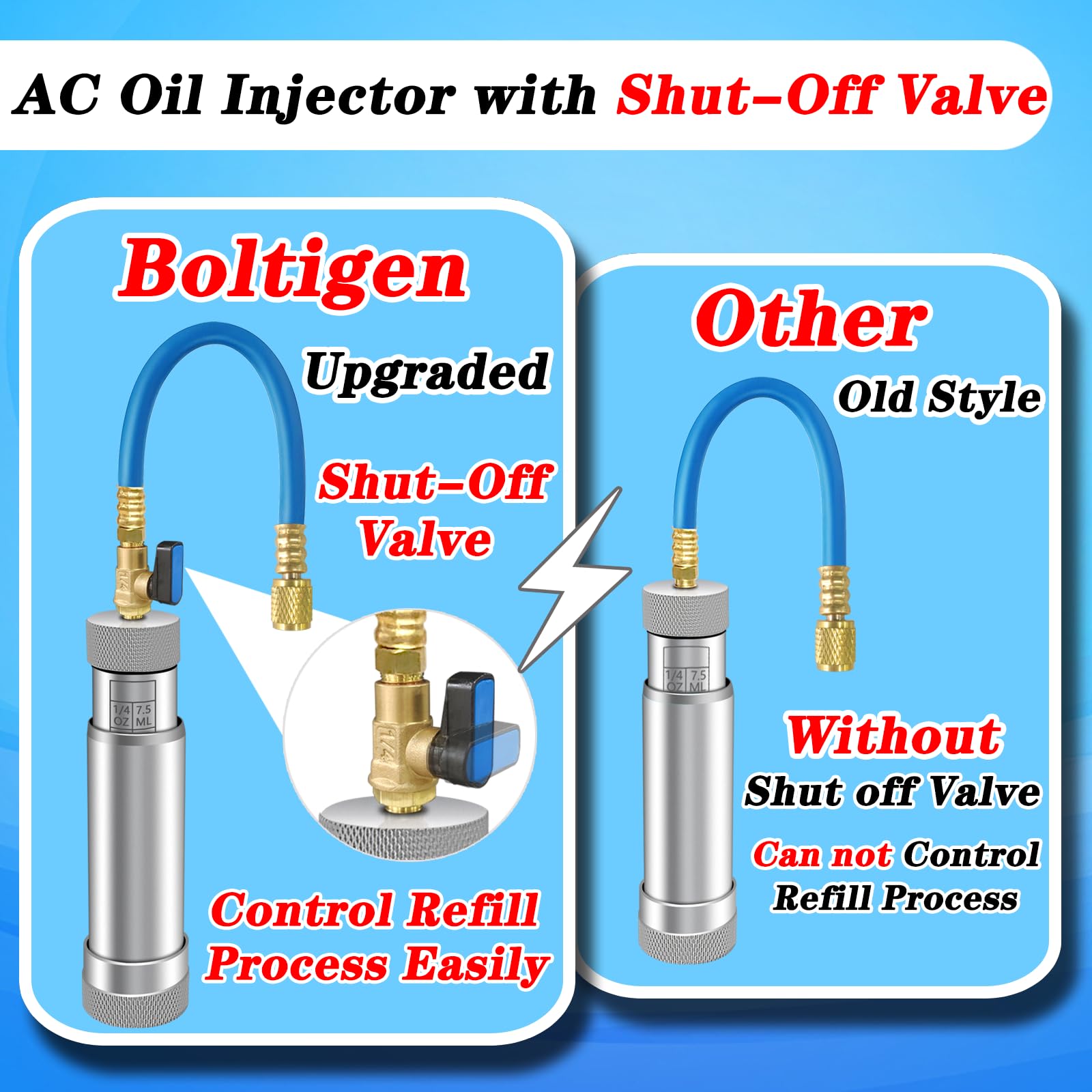 Boltigen closeup of shut-off valve and check valve for safe dosing