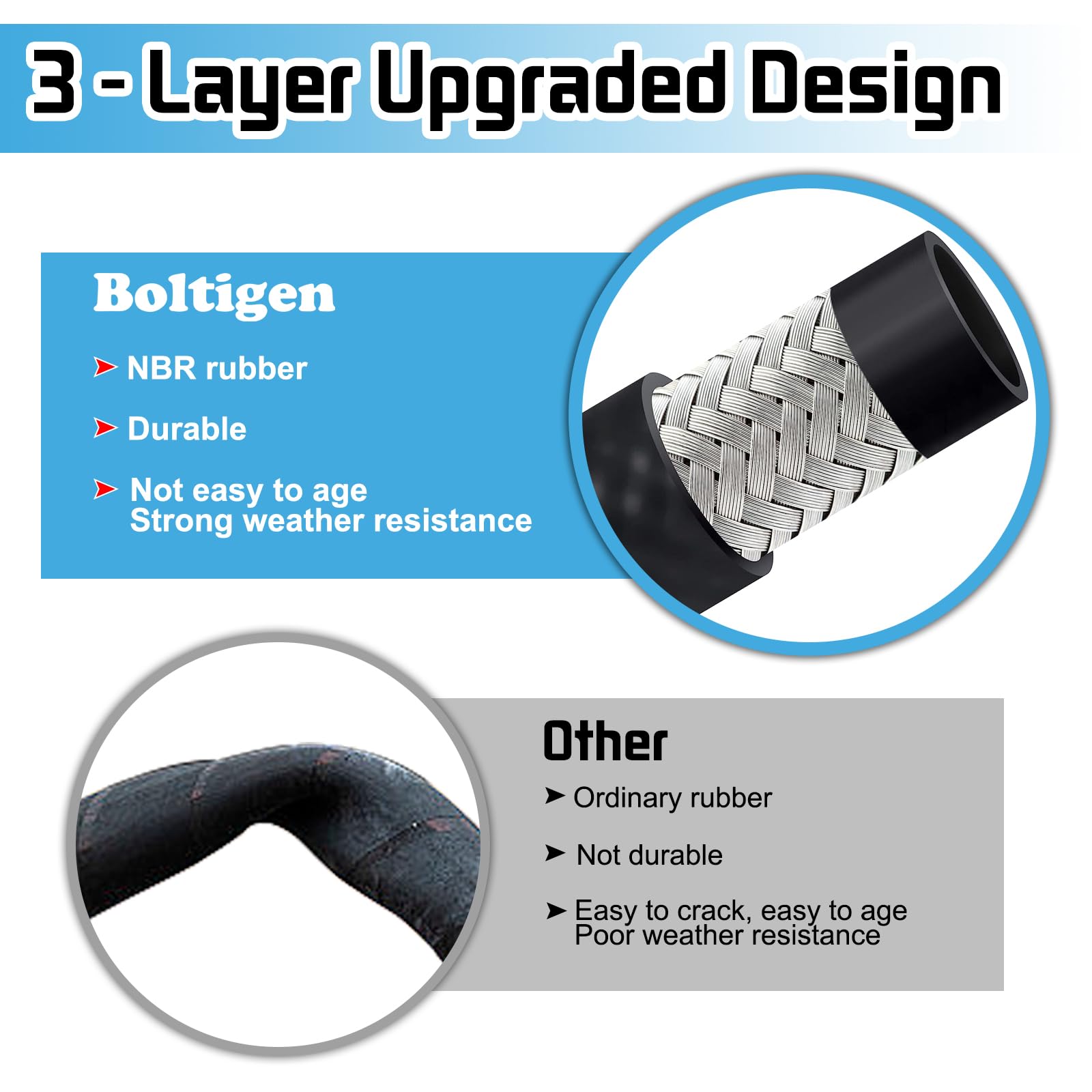 Boltigen 3/4" NPT threaded connector close-up for secure leak-resistant connections