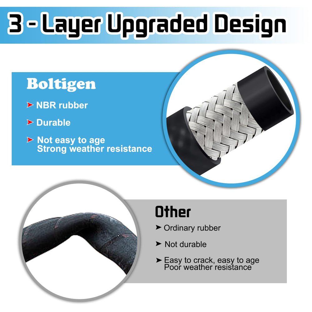 Boltigen 3/4" NPT threaded connector close-up for secure leak-resistant connections