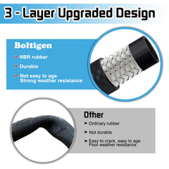 Boltigen 3/4" NPT threaded connector close-up for secure leak-resistant connections