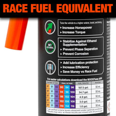 BOOSTane professional label close-up highlighting octane claims and testing details for confidence
