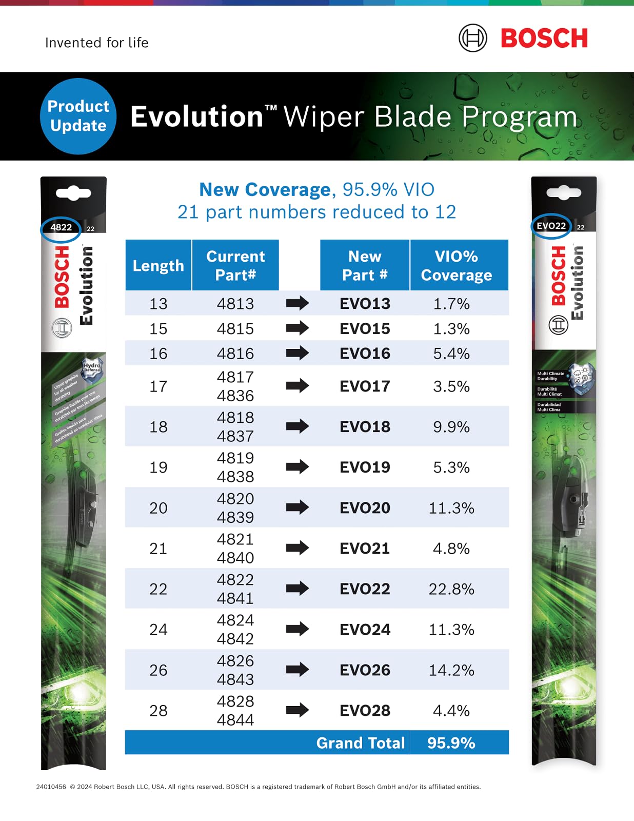 Bosch EVO26 beside ruler showing 26-inch scale for accurate fit benefit