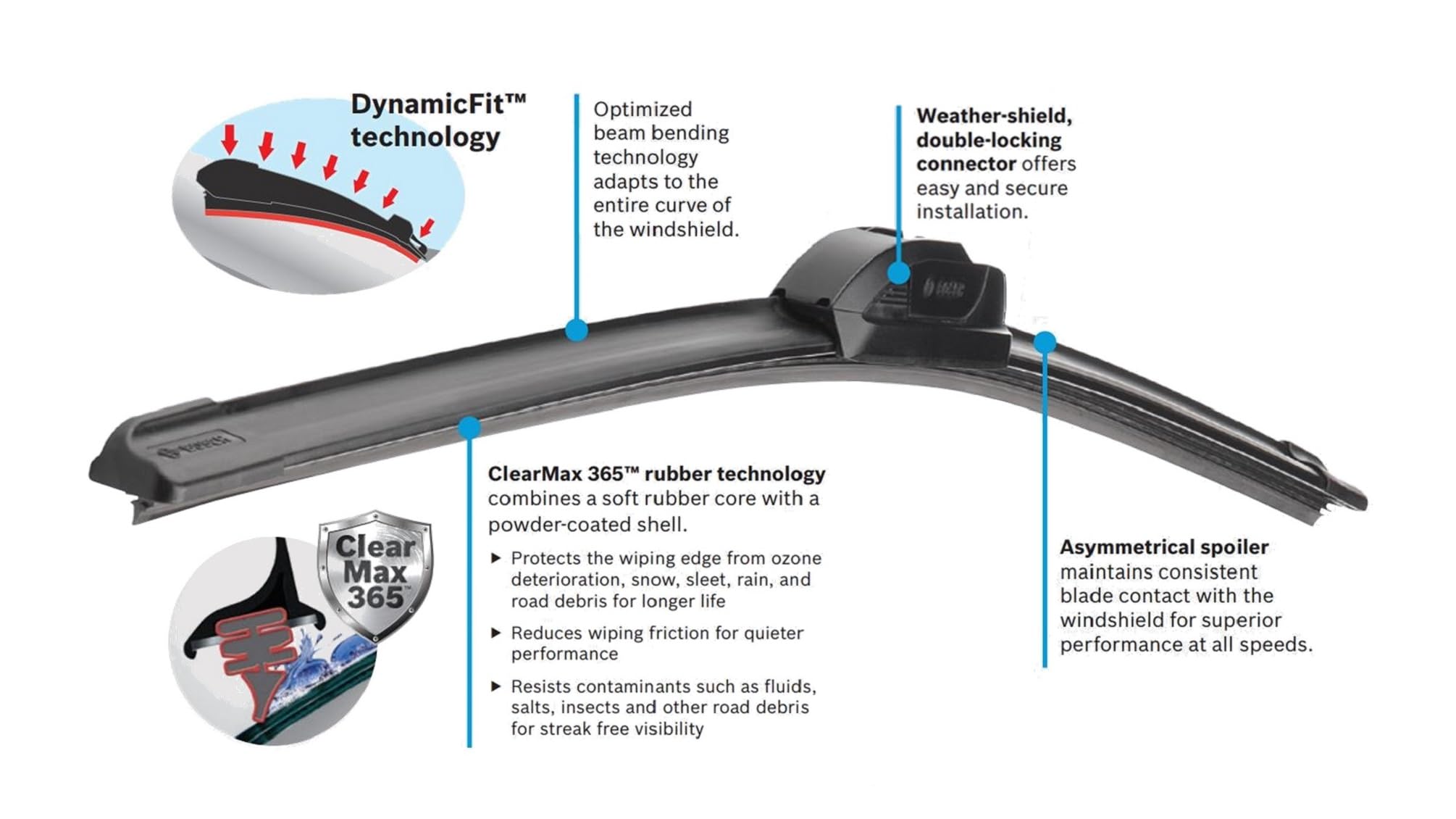 Bosch ICON installed on windshield demonstrating even contact and clear sightlines
