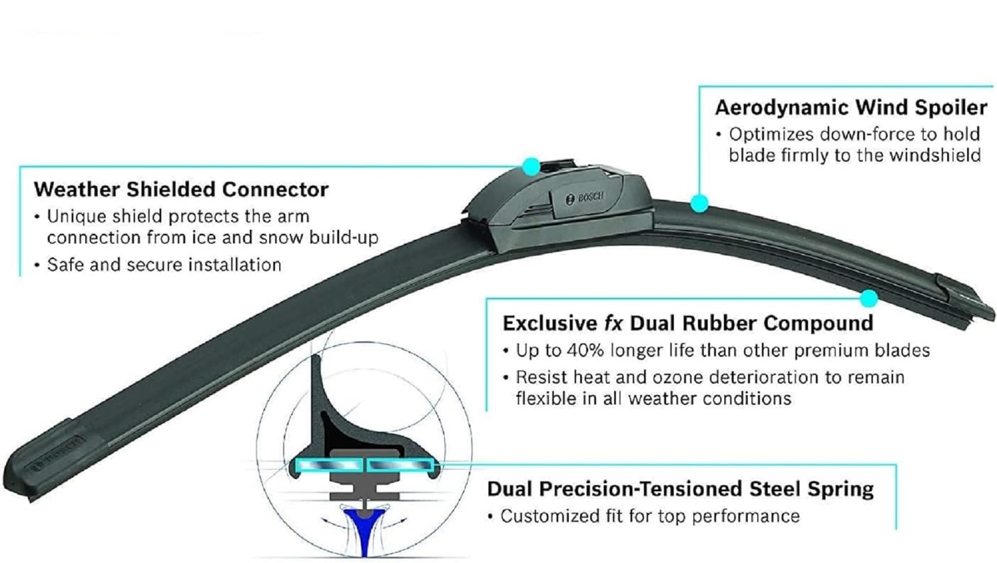 Bosch ICON blades next to ruler showing 26" and 16" scale for correct sizing
