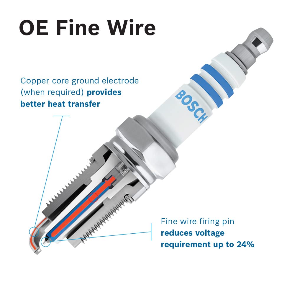 Bosch spark plug installed in engine demonstrating direct-fit performance