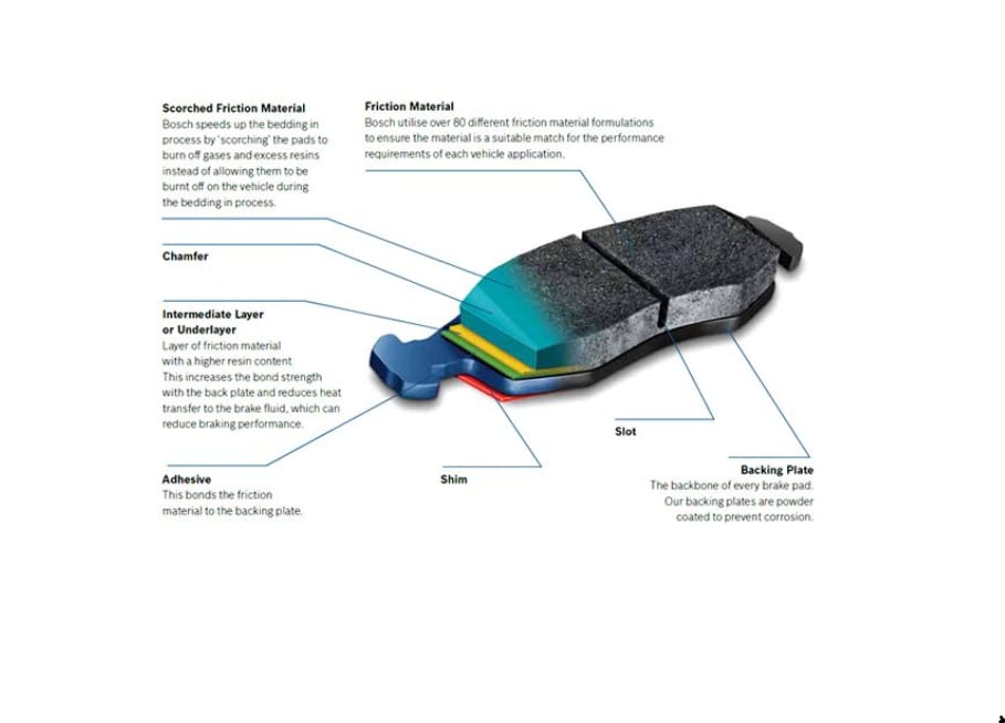 Bosch pad closeup of ceramic friction surface showing texture and quiet performance