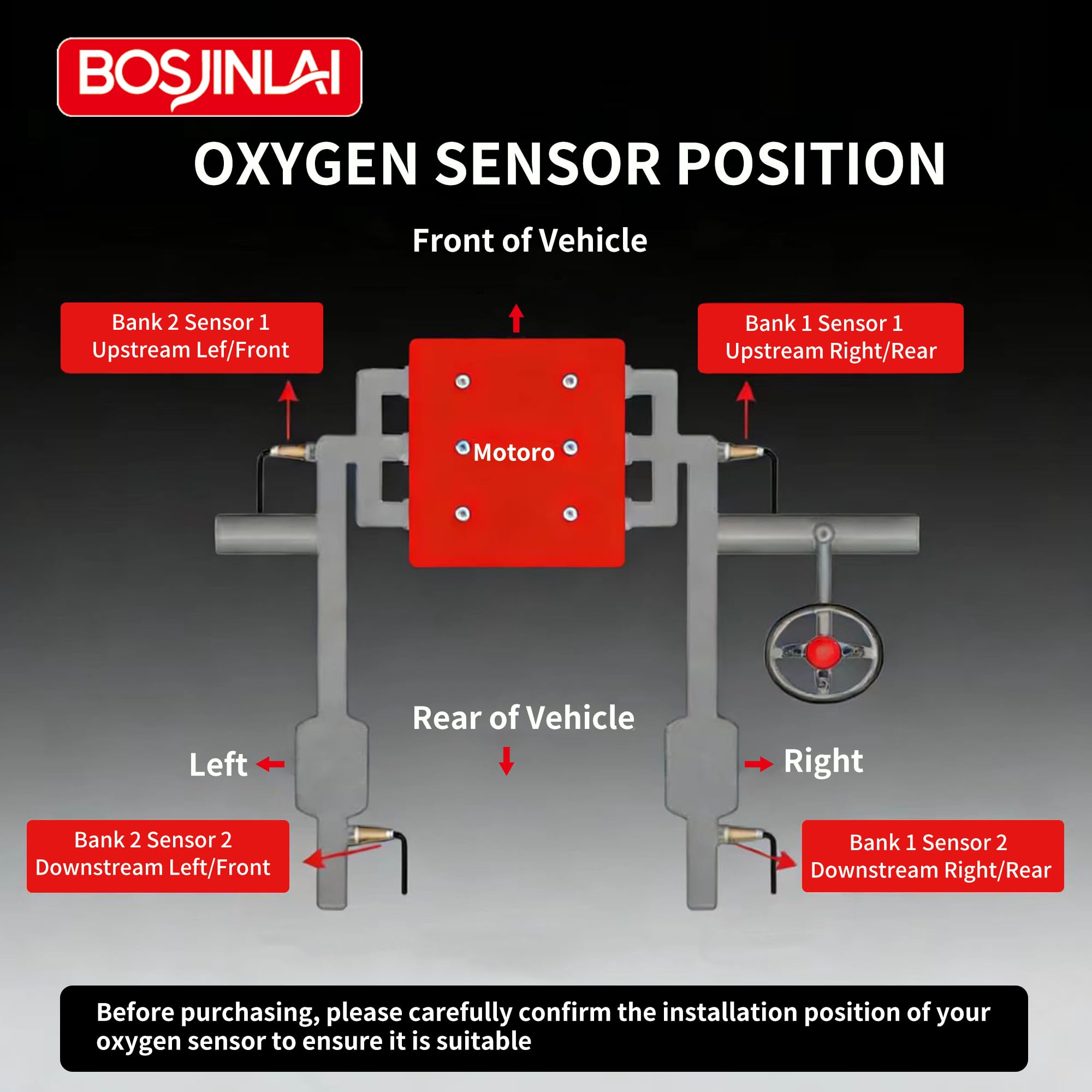 BOSJINLAI packaged O2 sensor box showing contents and ready-to-ship confidence