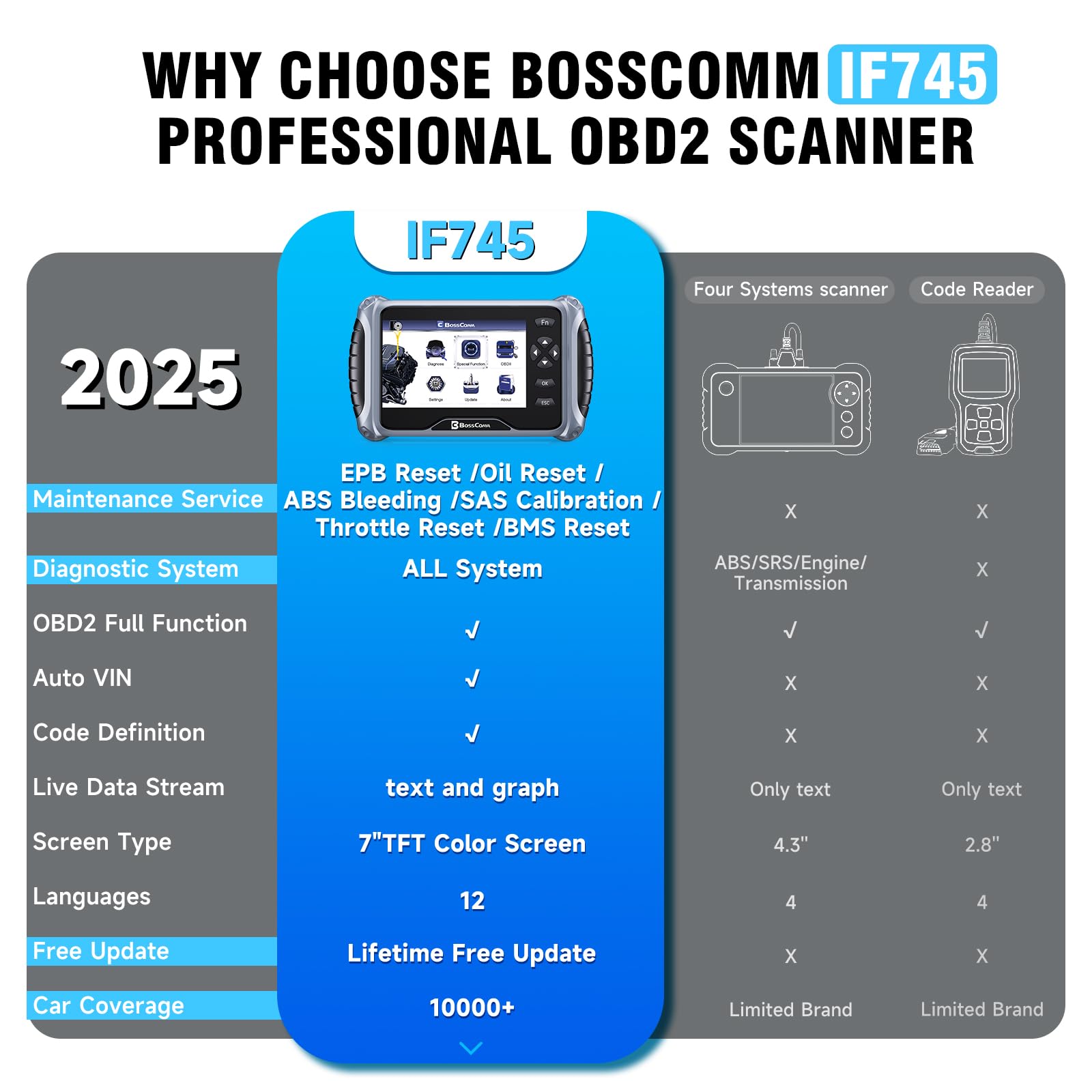 BC BossComm IF745 rear ports and OBD2 cable connection for reliable shop use