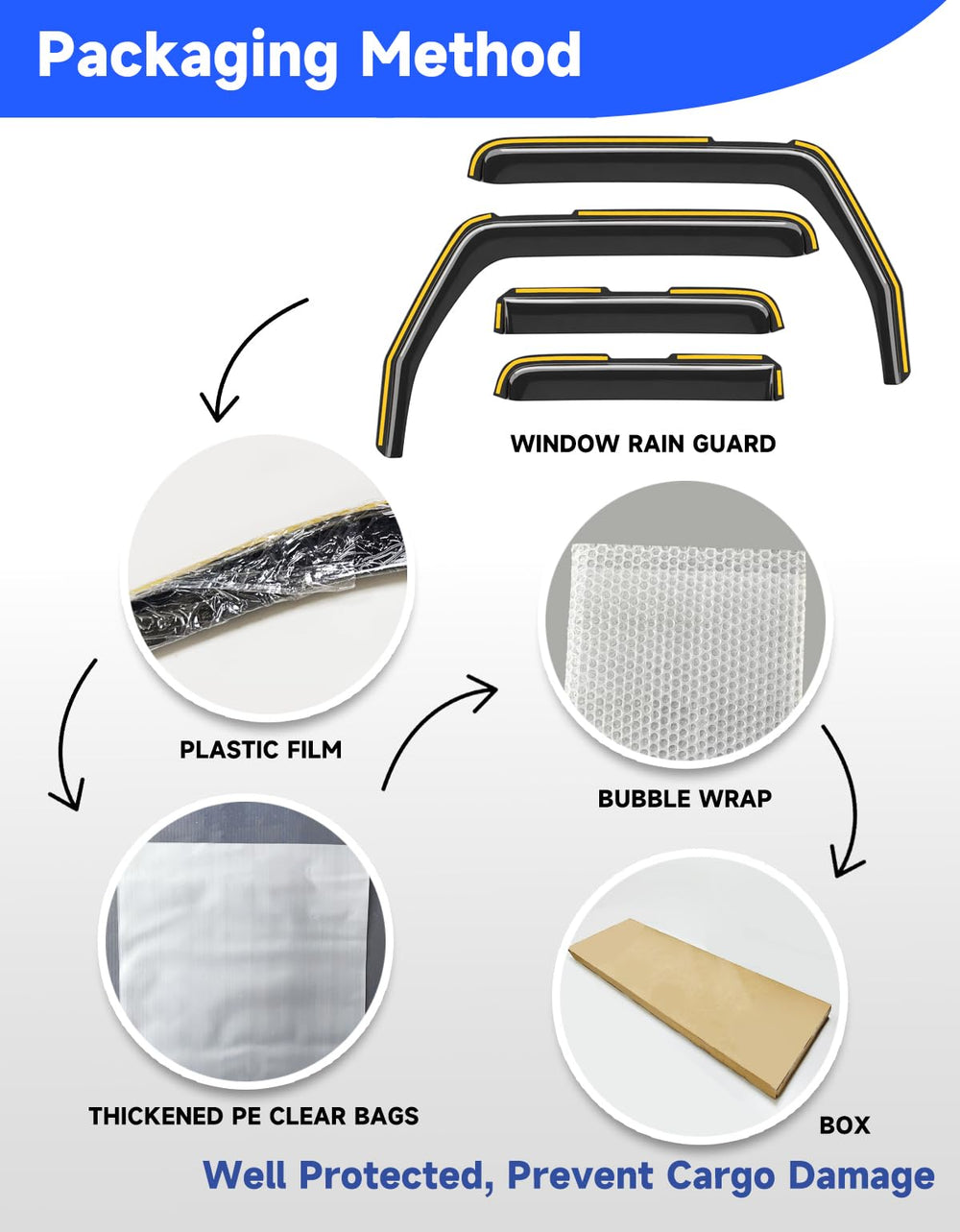 Breejoy packaging contents layout showing complete kit convenience