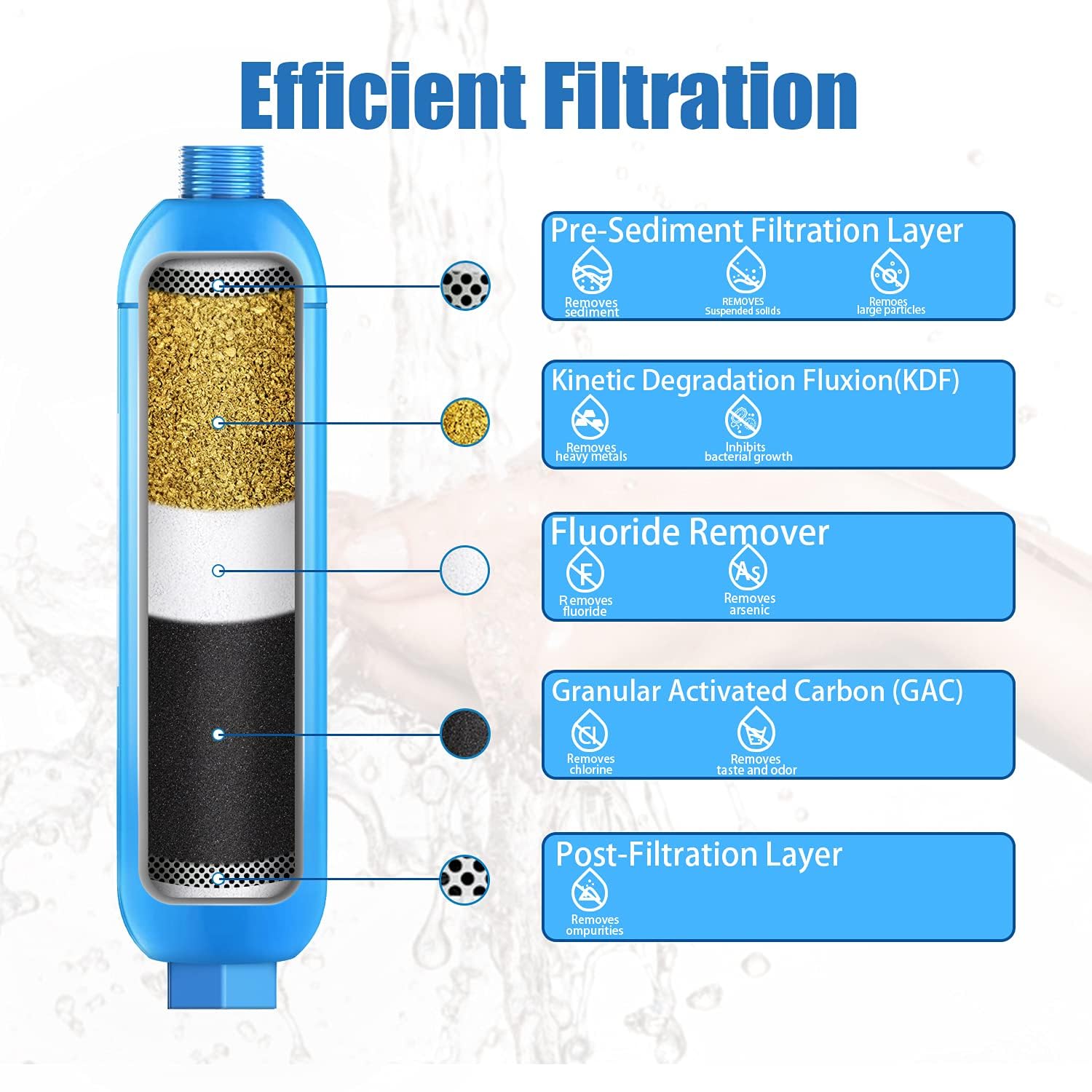 Bringpure flexible hose protector detail preventing kinks and maintaining steady flow