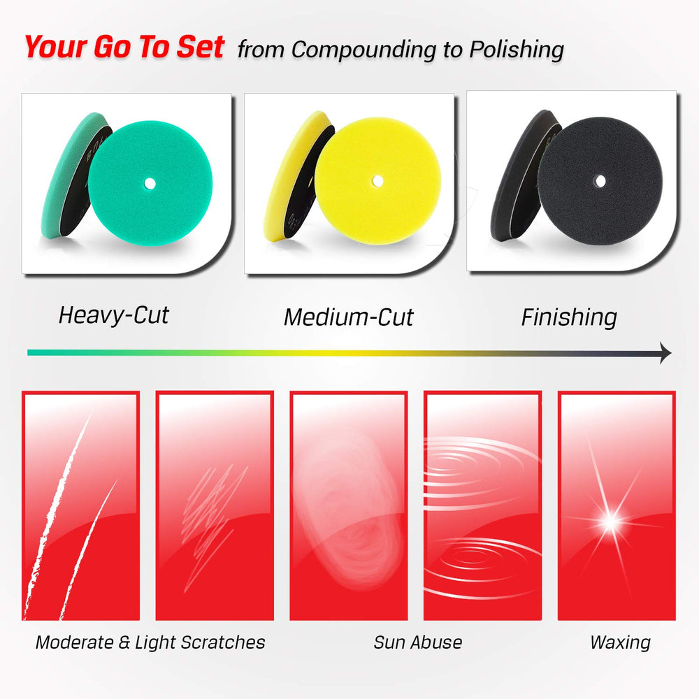 BUFFING HERO pad edge binding interlayer showing reinforced durability