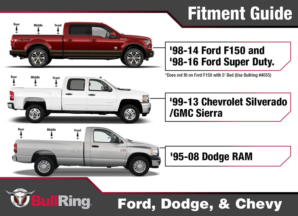 Bull Ring installed in truck bed side angle showing stable attachment points