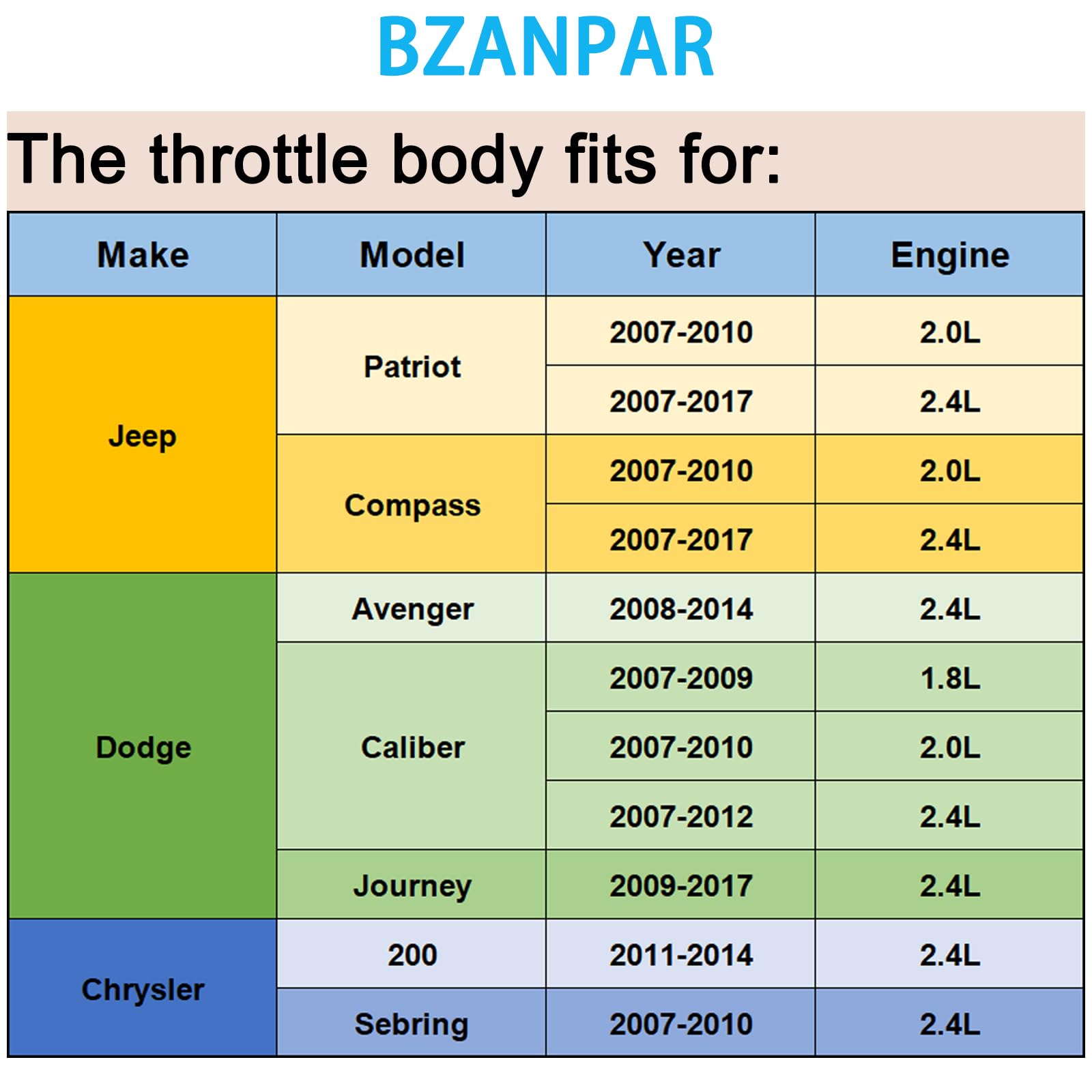 BZANPAR throttle body rear connector detail highlighting easy plug-in installation