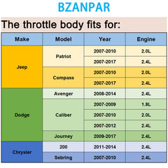 BZANPAR throttle body rear connector detail highlighting easy plug-in installation