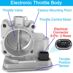 BZANPAR throttle body close-up of butterfly plate showing smooth airflow control