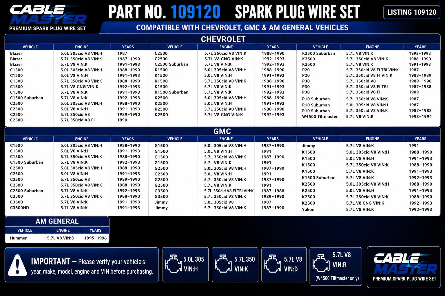 Cable Master macro view of spiral-wound nickel conductor highlighting stable spark delivery