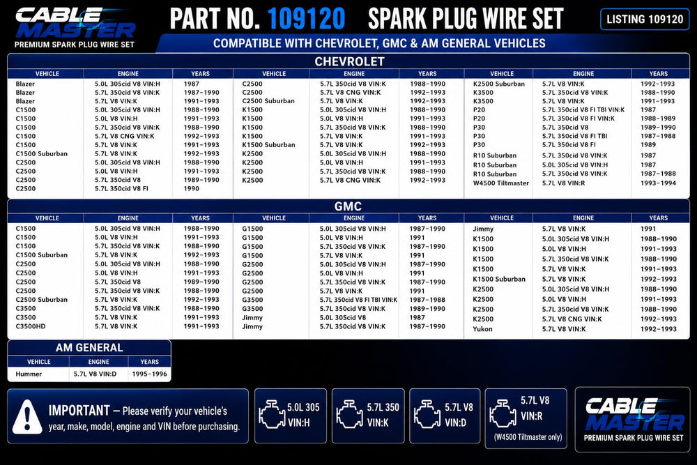 Cable Master macro view of spiral-wound nickel conductor highlighting stable spark delivery