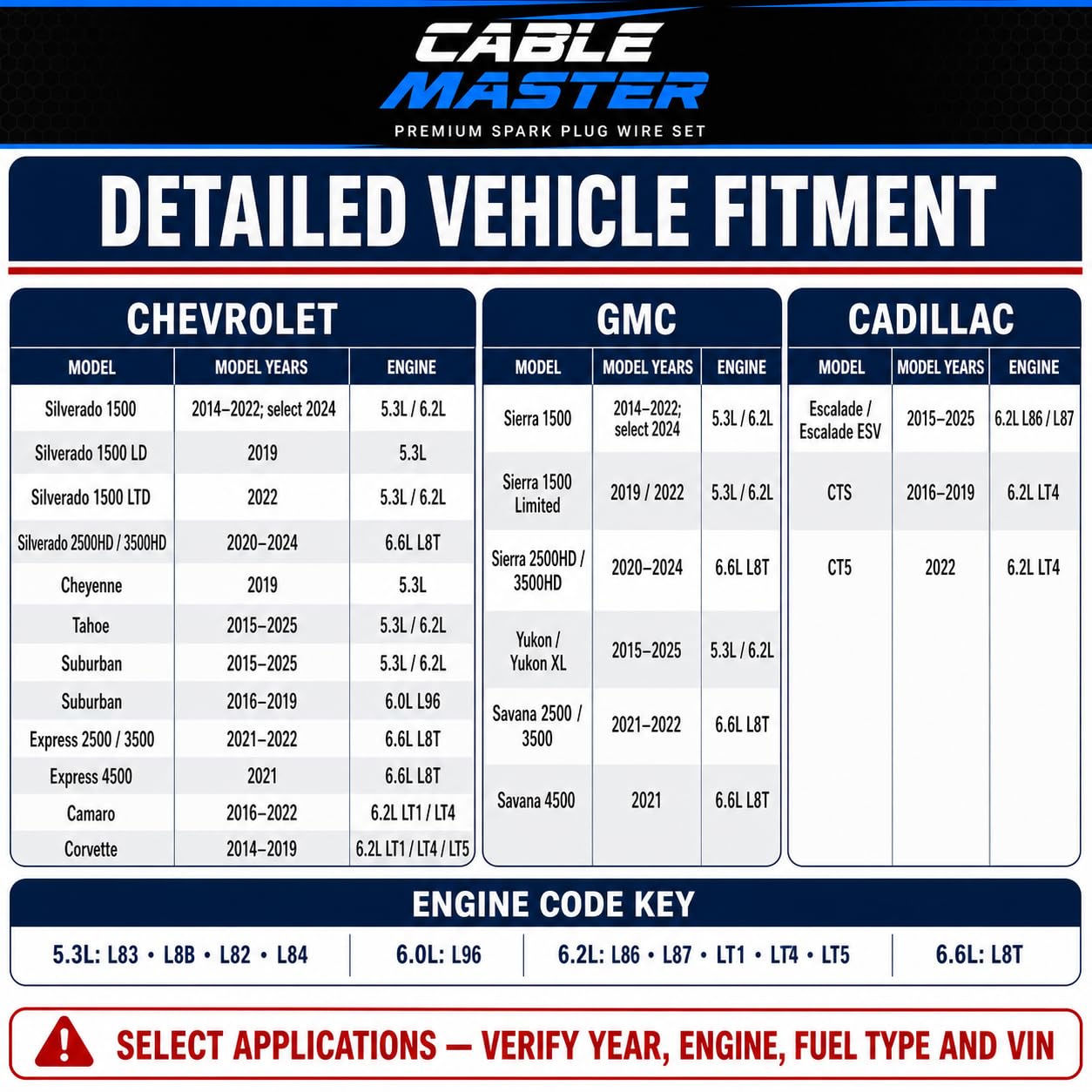 Cable Master detailed view of terminal ends showing secure connections