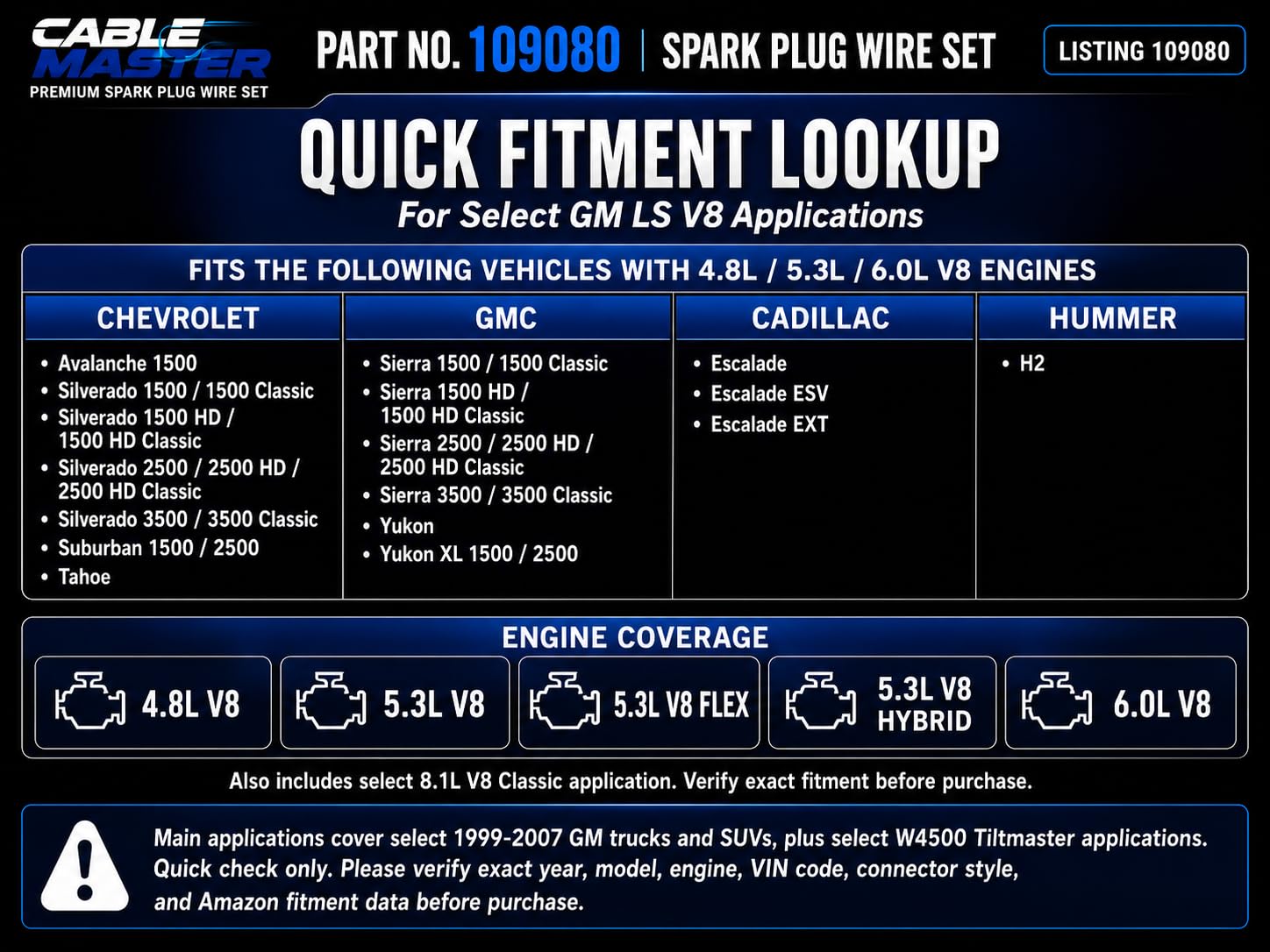 Cable Master close-up of spark plug boot showing secure high-temperature connection benefit