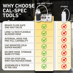 Cal-Spec Tools cap magnet close-up holding bottle securely on metal