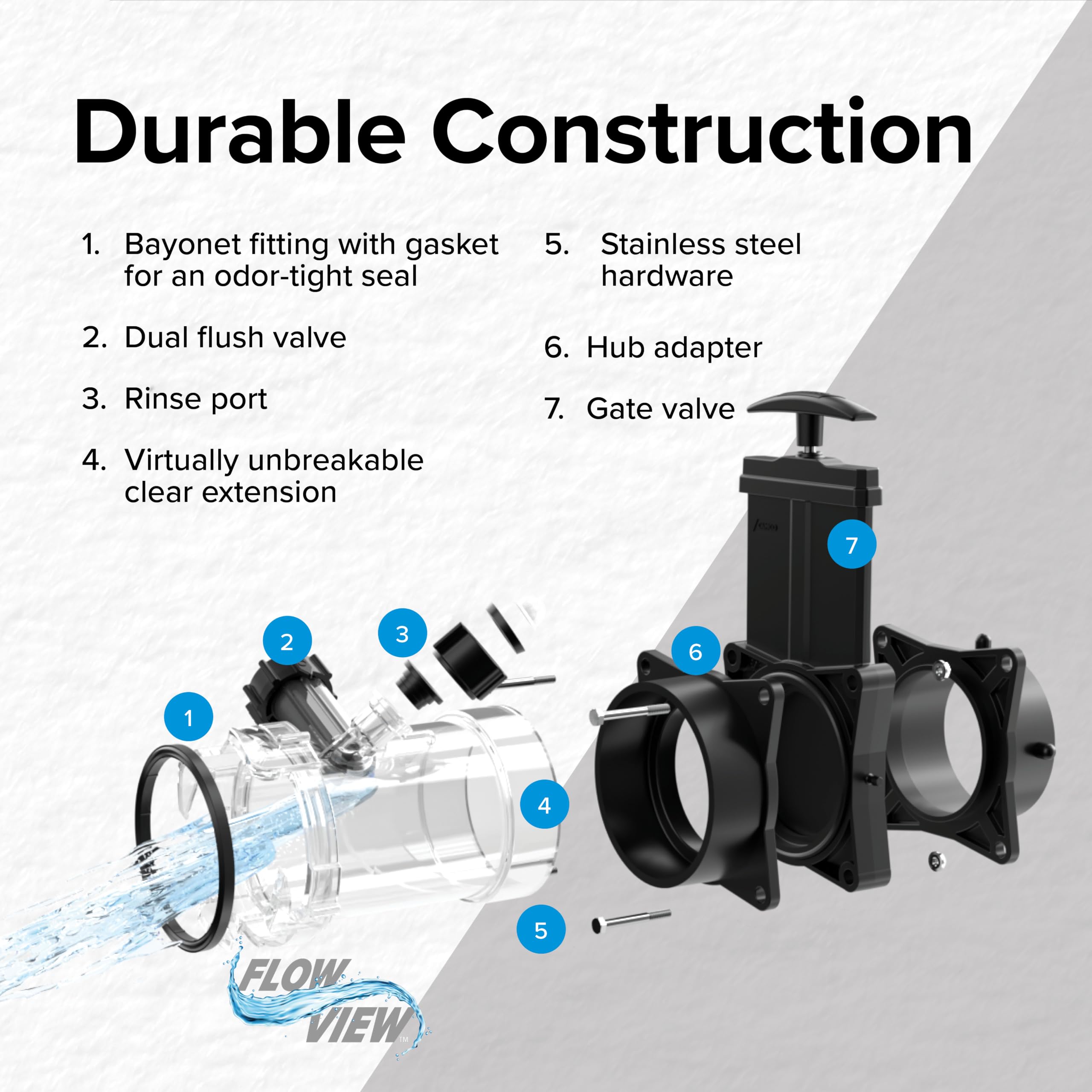 Camco Dual Flush Pro size comparison with hand illustrating compact, portable design