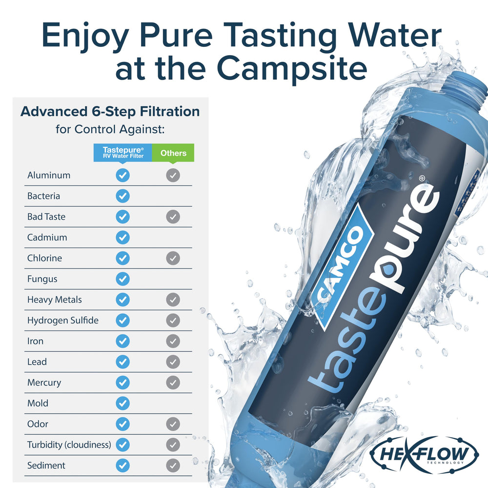 Camco Tastepure installed on RV spigot demonstrating quick hookup for campsite water