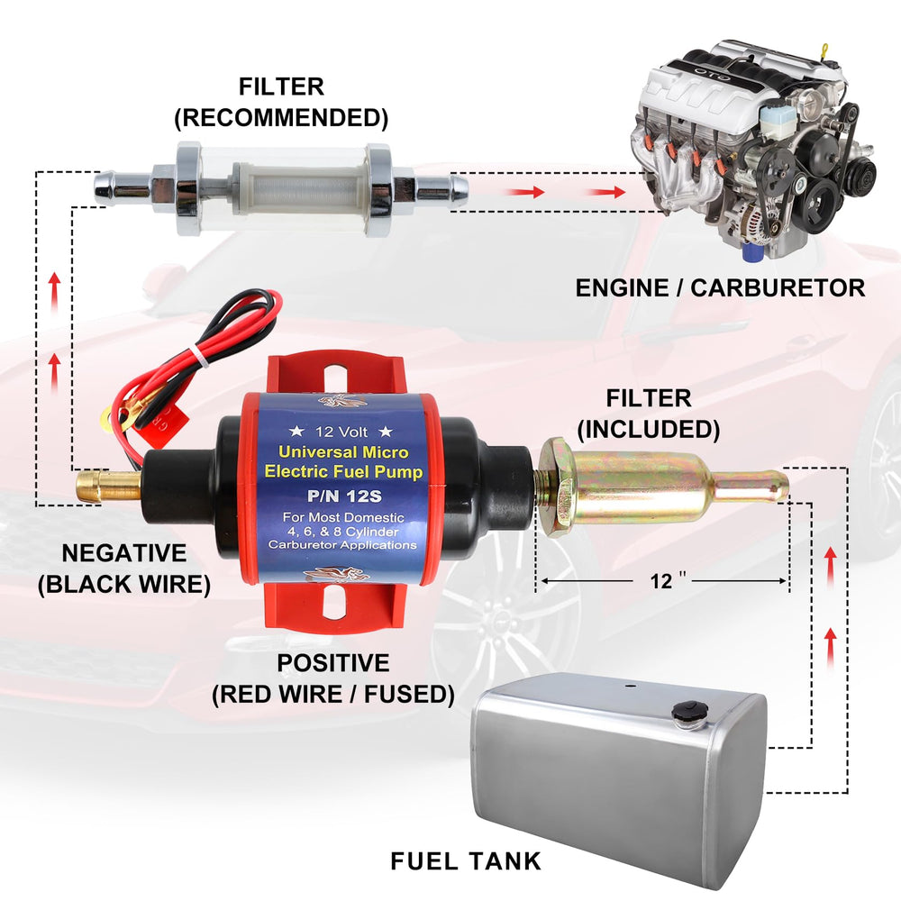 CarBole retail packaging and label showing specifications for quick identification