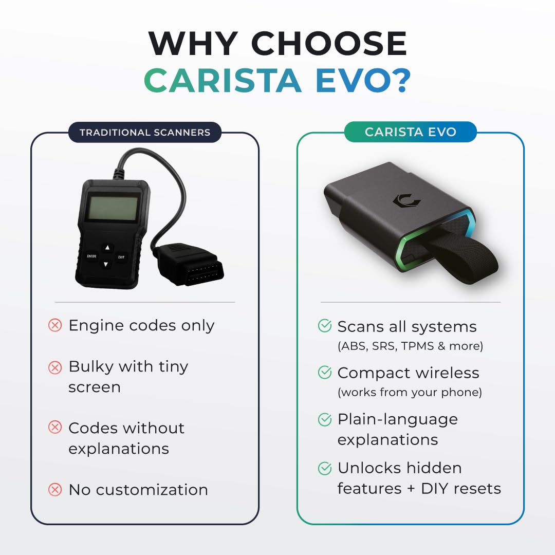 Carista EVO retail box and contents indicating ready-to-use packaging