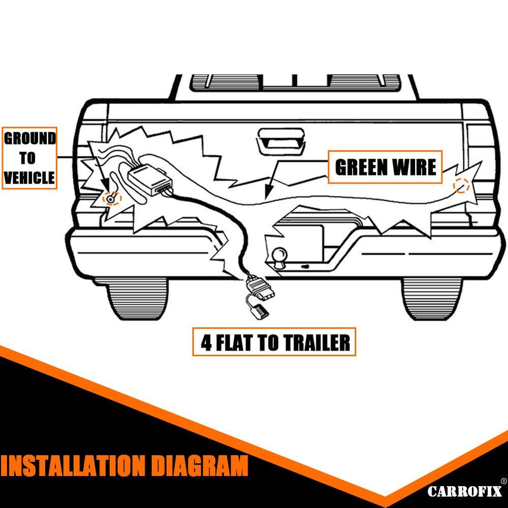 CARROFIX installed near vehicle hitch, shows secure mounting and tidy cable routing benefit