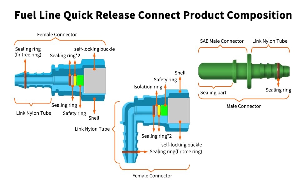 CASIFAVI fittings beside tubing showing size comparison for correct fit selection