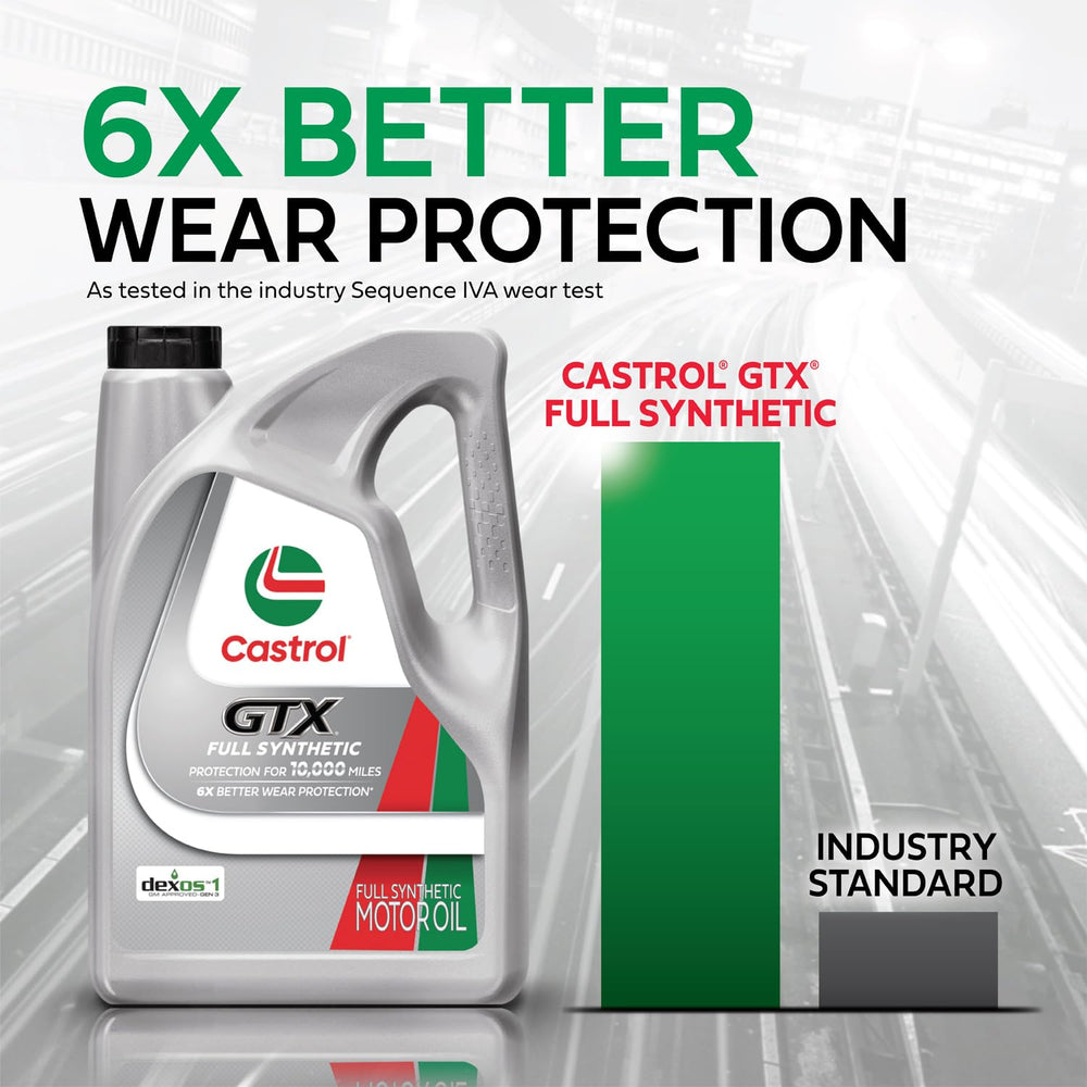 Castrol being poured into an engine oil fill demonstrating correct application and protection