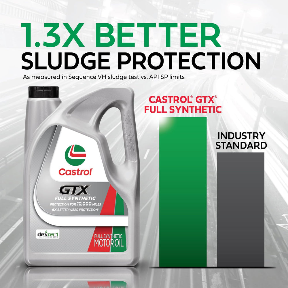 Three Castrol bottles arranged to show the 15-quart combined value and convenience