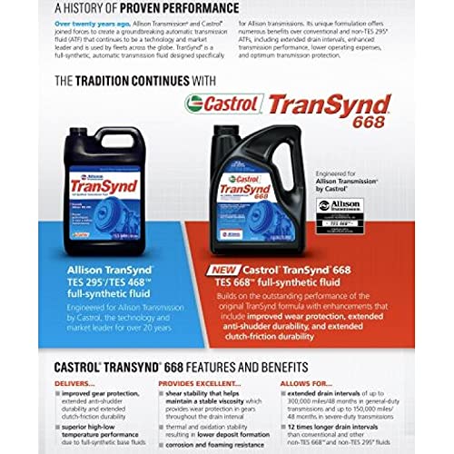 Castrol TranSynd 668 pour spout closeup highlighting easy pouring and accuracy