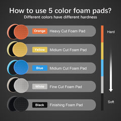 CHEGIF pad edge buffer pictured protecting paint during buffing