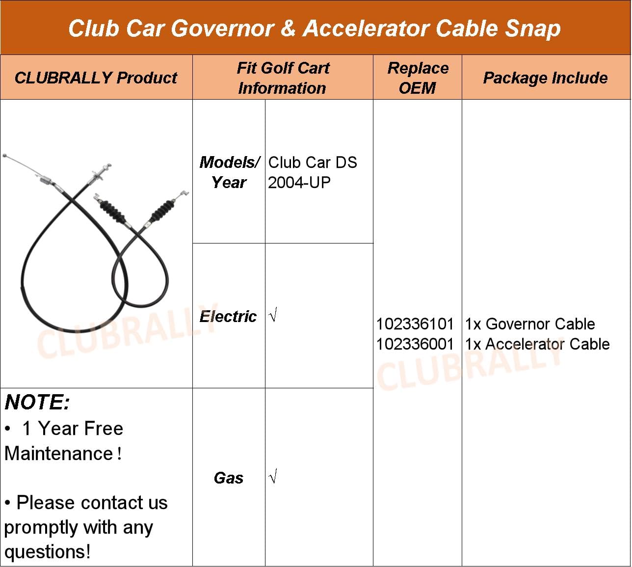 CLUBRALLY lifestyle image of a Club Car DS on a course after cable replacement for reliable operation