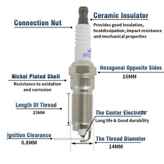 CNPAPC spark plugs arranged to show electrode and gap for consistent ignition benefit