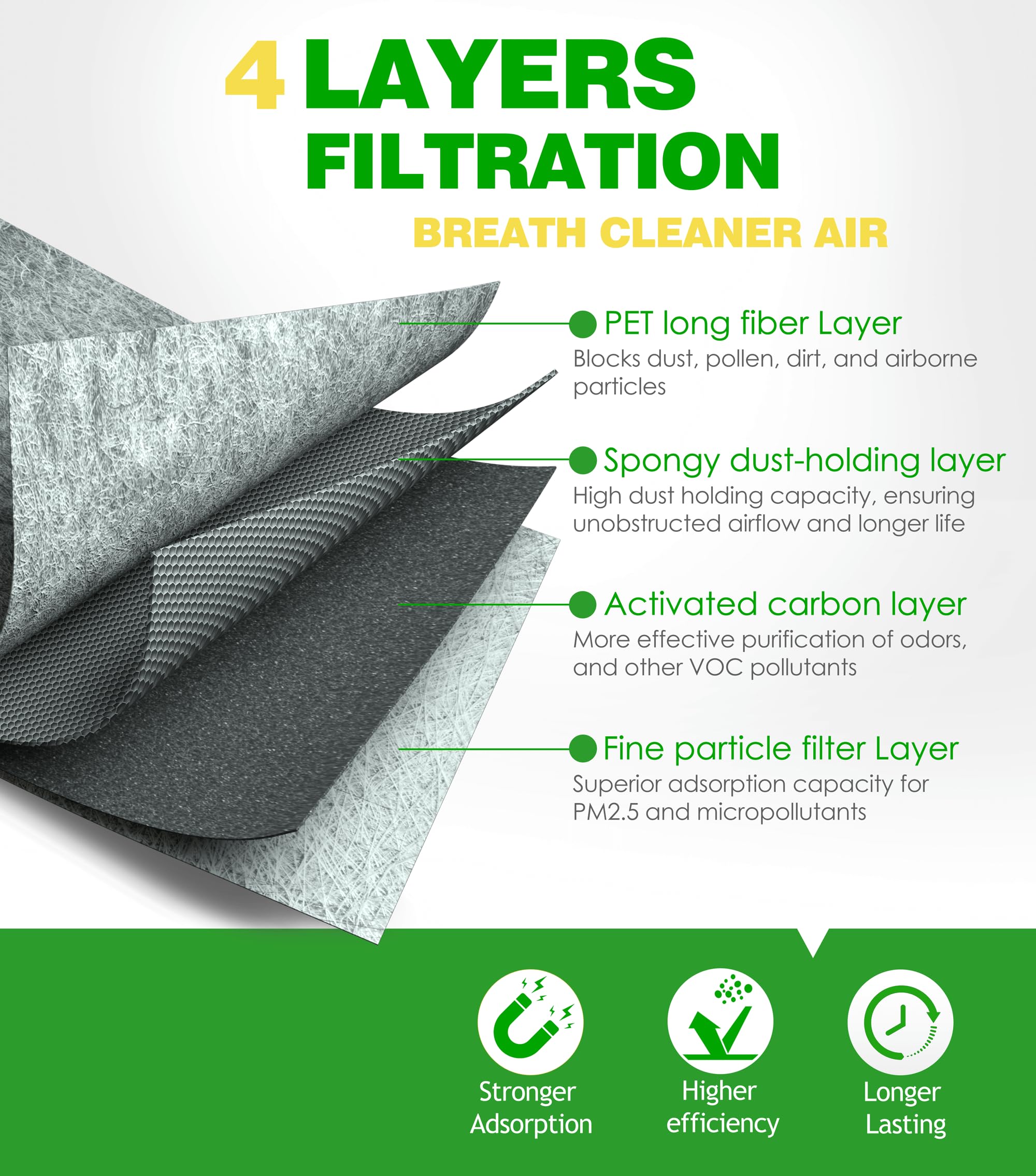COCOAUTO activated-carbon cabin filter close-up showing odor control benefit