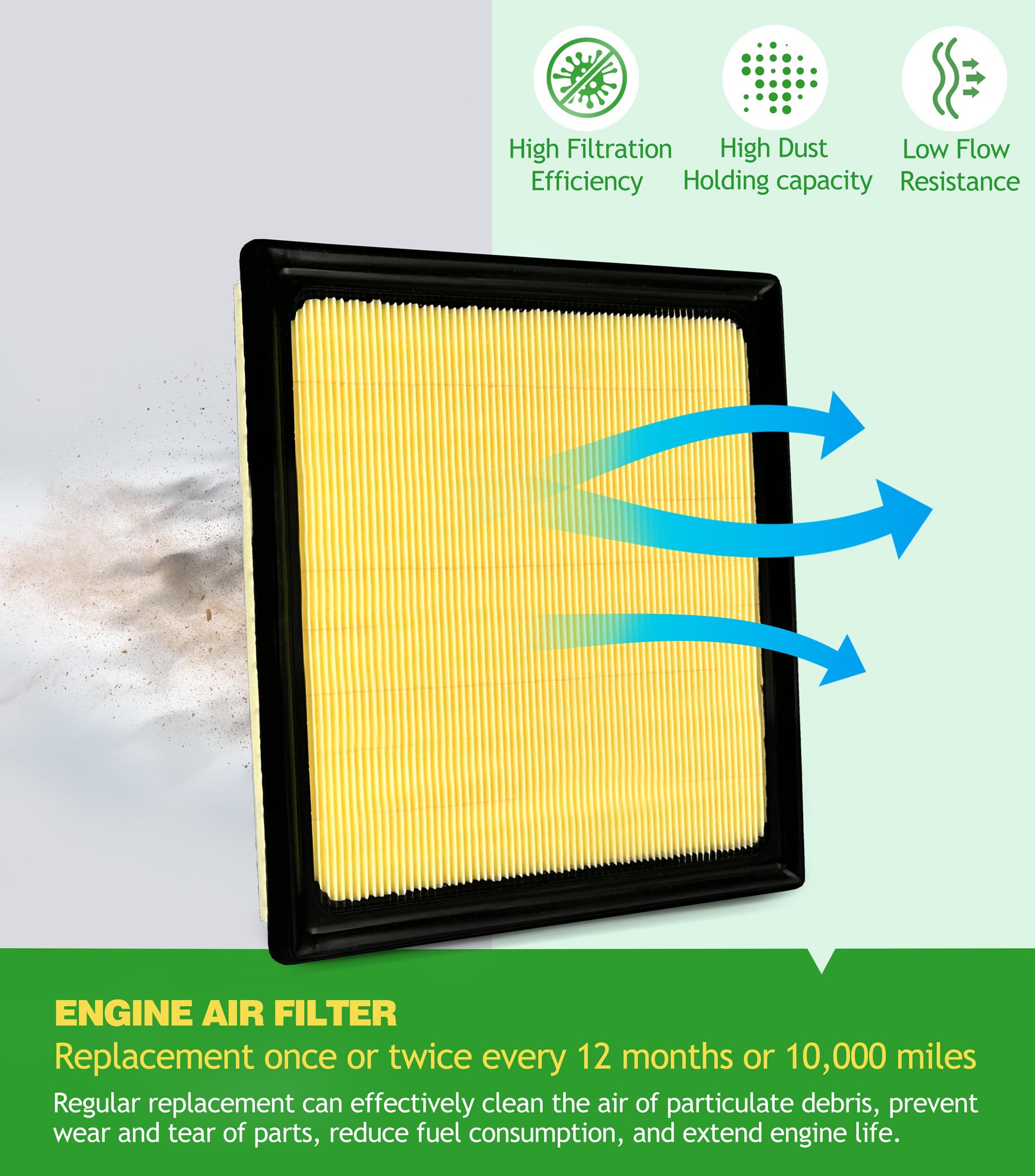 COCOAUTO cabin filter shown near glovebox reducing odors and pollen