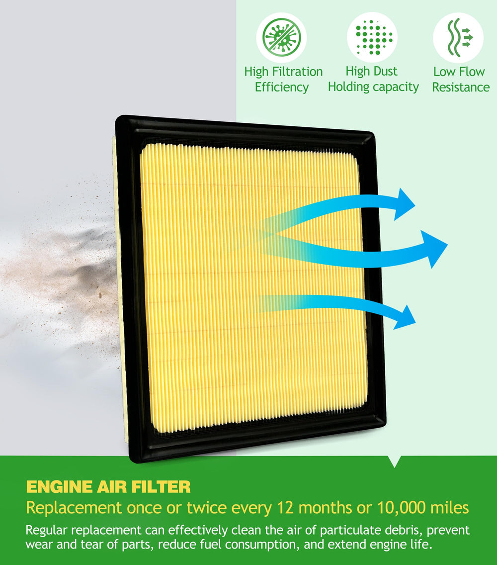 COCOAUTO cabin filter shown near glovebox reducing odors and pollen