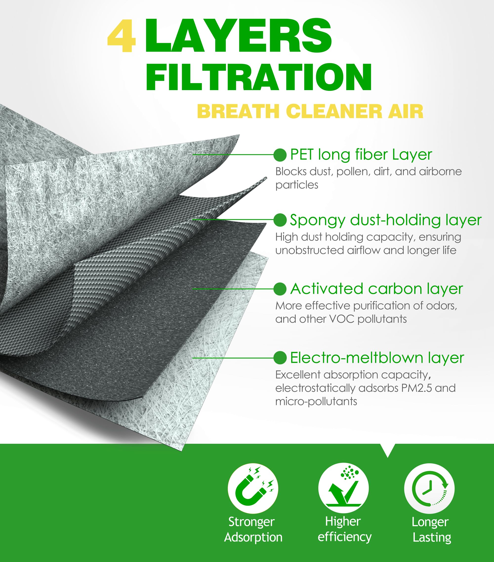 COCOAUTO engine filter pleated media detail for improved airflow