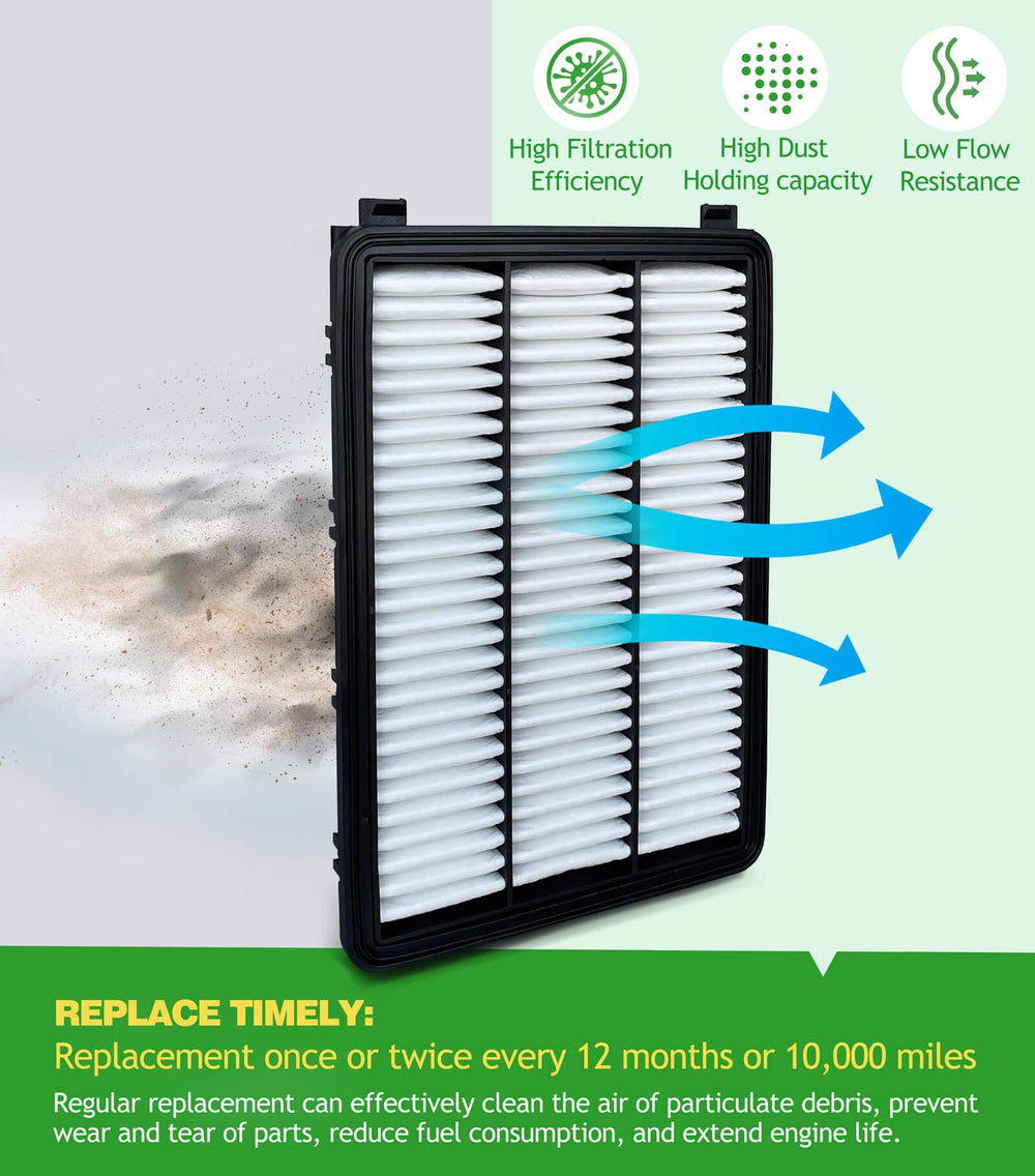 COCOAUTO cabin filter fitted behind glovebox showing restored airflow and comfort benefit