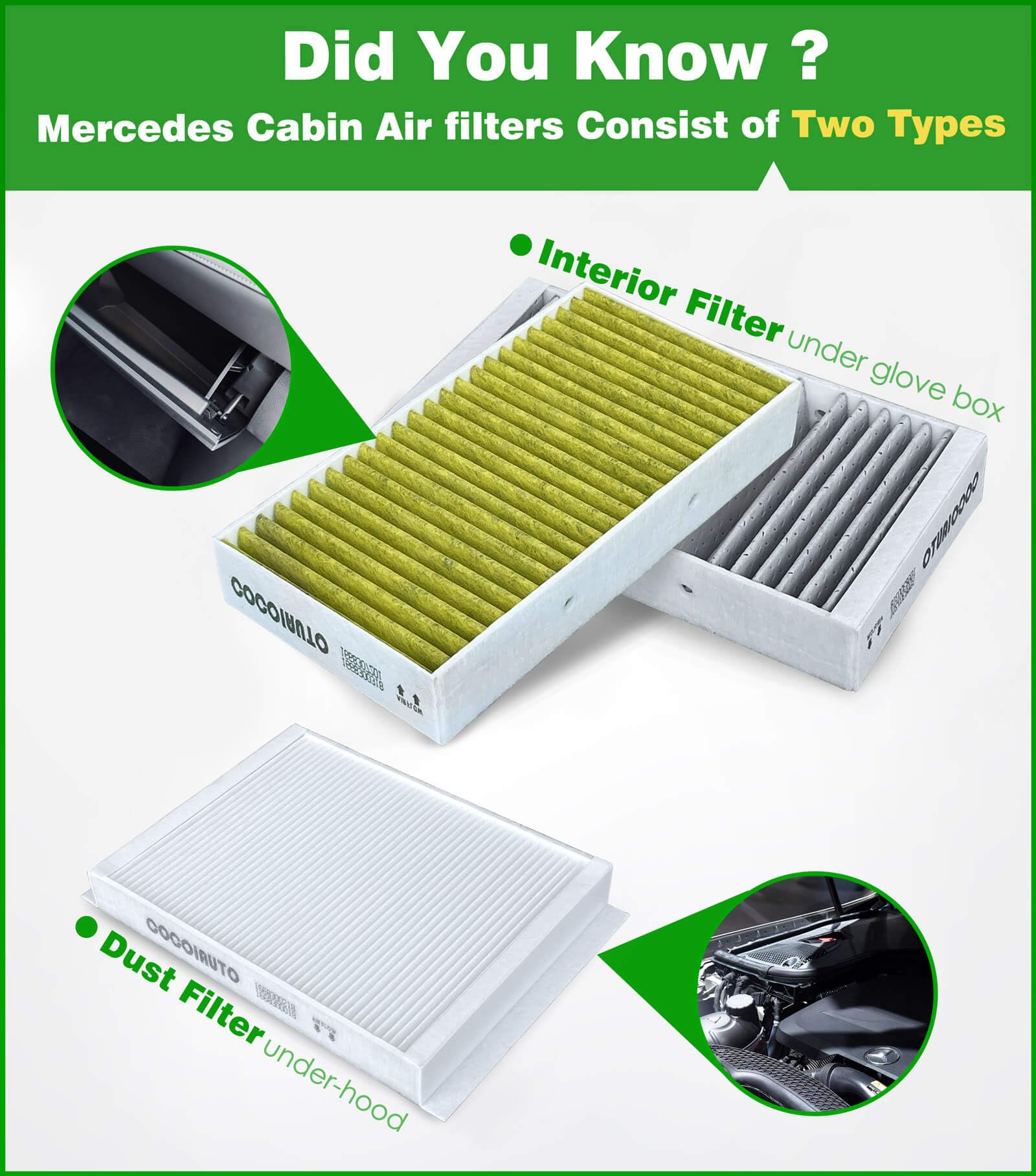 COCOAUTO installed dust filter under hood showing simple access