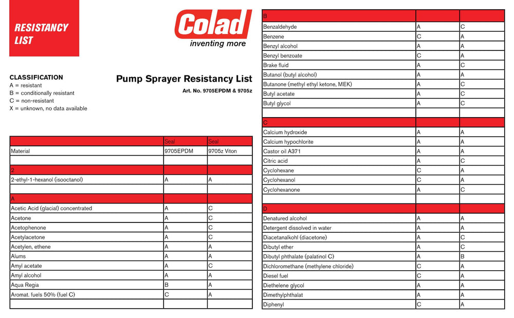 Colad pressure relief valve detail highlighting safety and consistent spray performance