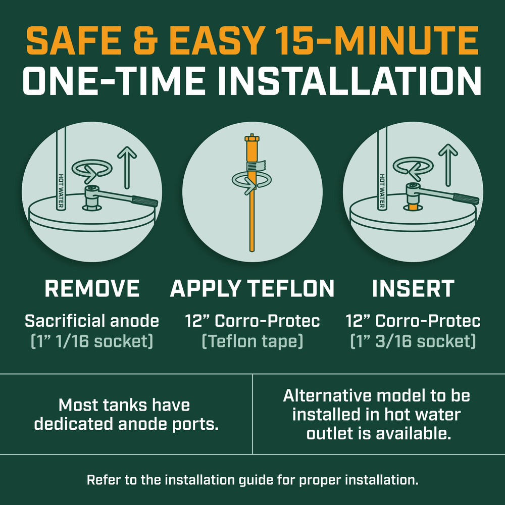 Corro-Protec teflon tape detail demonstrating quality tape for reliable leak sealing