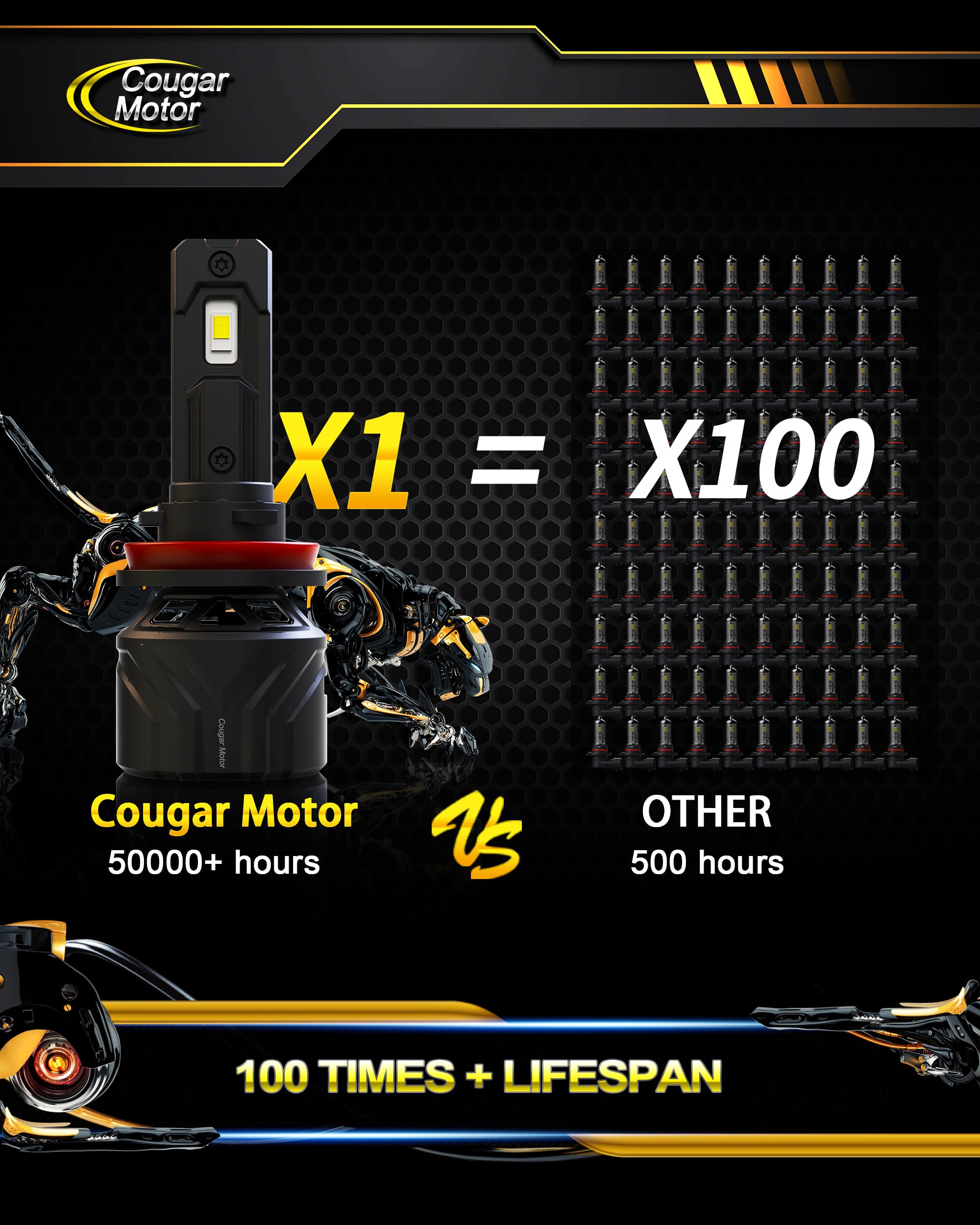 Cougar Motor size comparison with coin showing compact, vehicle-ready fit