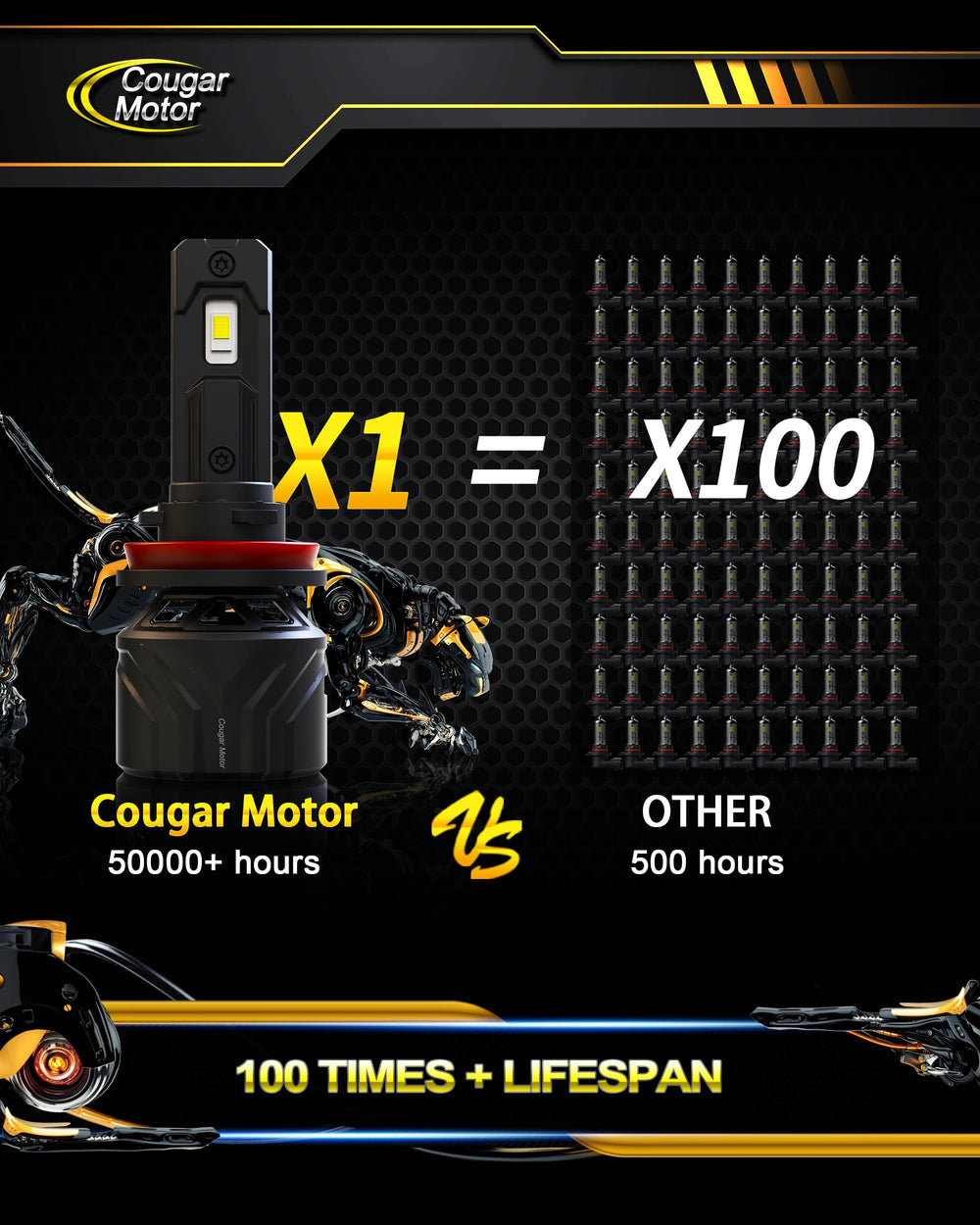 Cougar Motor size comparison with coin showing compact, vehicle-ready fit