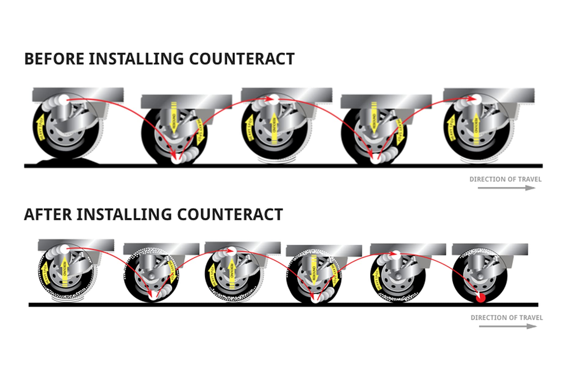 Counteract core remover with replacement valve cores for secure seal