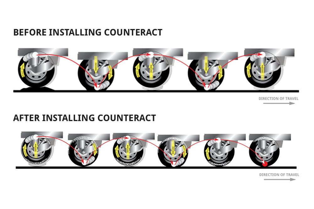 Counteract core remover with replacement valve cores for secure seal