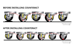 Counteract core remover with replacement valve cores for secure seal